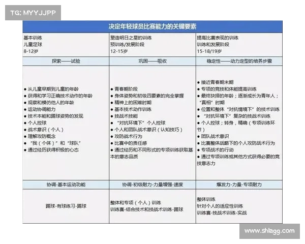 球员成长路径解析:从青训到职业生涯全面发展与提升策略 球员成长路径解析:从青训到职业生涯全面发展与提升策略