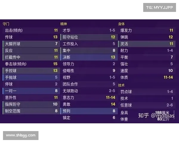 球员综合表现评分分析与评价体系探讨:从数据看实力与潜力 球员综合表现评分分析与评价体系探讨:从数据看实力与潜力