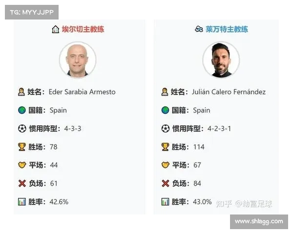 西甲赛季技术统计全面解析:球员表现、战术变化与团队数据对比分析 西甲赛季技术统计全面解析:球员表现、战术变化与团队数据对比分析
